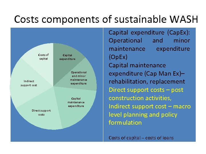 Costs components of sustainable WASH Costs of capital Indirect support cost Capital expenditure Operational