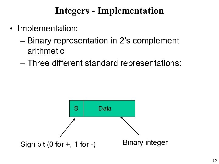 Integers - Implementation • Implementation: – Binary representation in 2’s complement arithmetic – Three