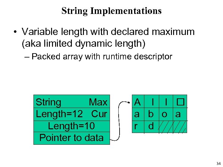 String Implementations • Variable length with declared maximum (aka limited dynamic length) – Packed