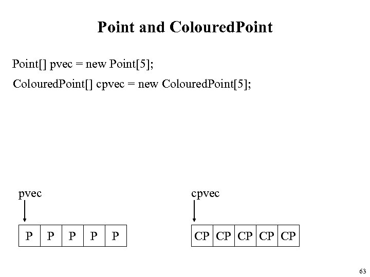 Point and Coloured. Point[] pvec = new Point[5]; Coloured. Point[] cpvec = new Coloured.