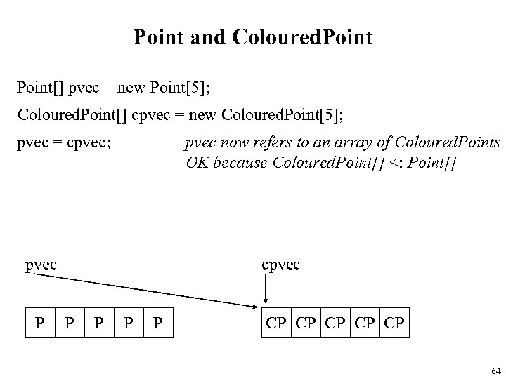 Point and Coloured. Point[] pvec = new Point[5]; Coloured. Point[] cpvec = new Coloured.