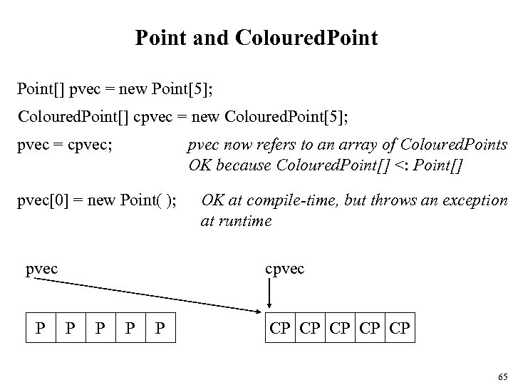 Point and Coloured. Point[] pvec = new Point[5]; Coloured. Point[] cpvec = new Coloured.