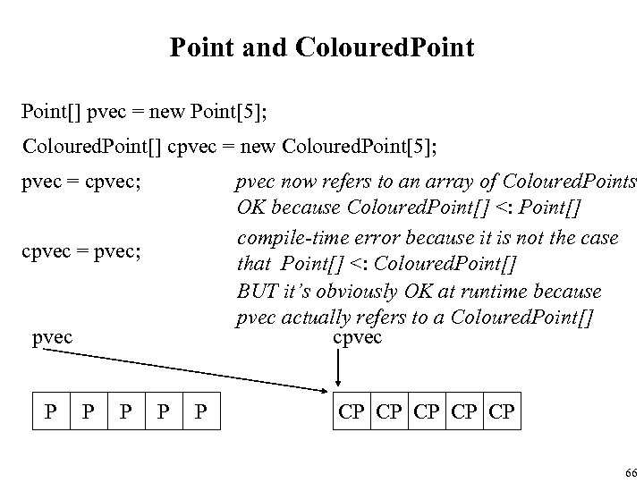 Point and Coloured. Point[] pvec = new Point[5]; Coloured. Point[] cpvec = new Coloured.