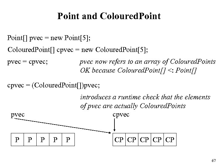 Point and Coloured. Point[] pvec = new Point[5]; Coloured. Point[] cpvec = new Coloured.
