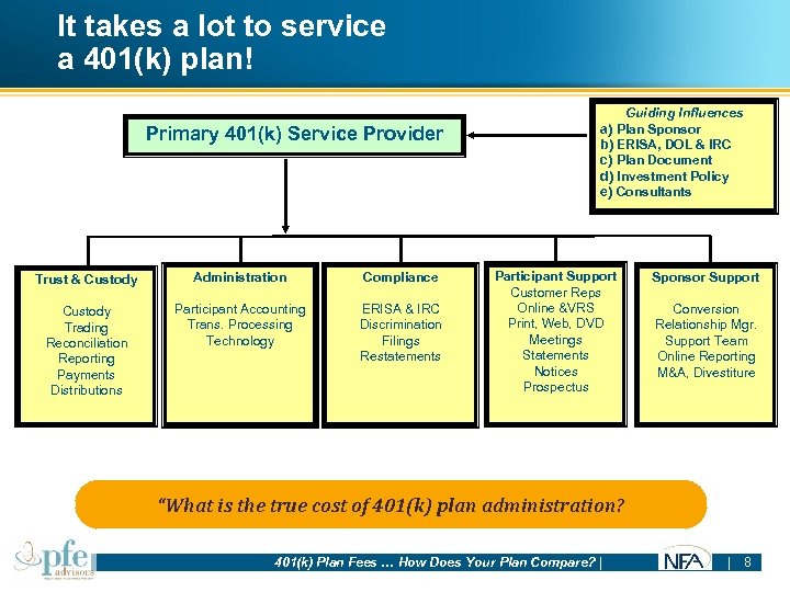 It takes a lot to service a 401(k) plan! Primary 401(k) Service Provider Trust