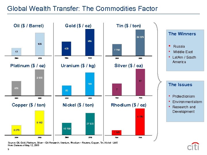 Global Wealth Transfer: The Commodities Factor Oil ($ / Barrel) Gold ($ / oz)