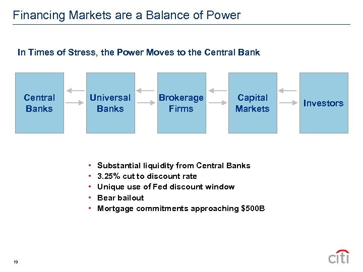 Financing Markets are a Balance of Power In Times of Stress, the Power Moves