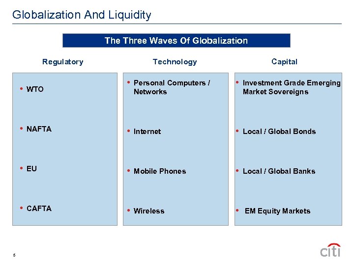 Globalization And Liquidity The Three Waves Of Globalization Regulatory Technology Capital • Personal Computers