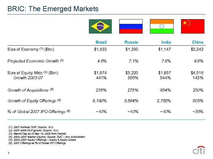 BRIC: The Emerged Markets Brazil Size of Economy (1) ($bn) Projected Economic Growth (2)