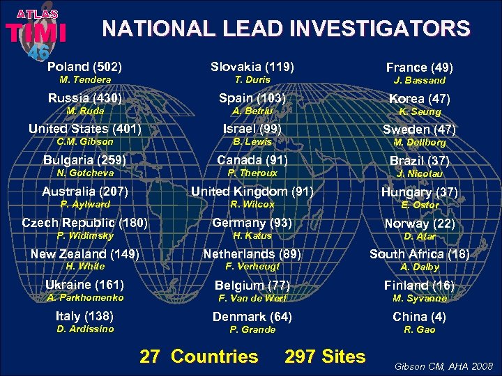ATLAS TIMI 46 NATIONAL LEAD INVESTIGATORS Poland (502) Slovakia (119) M. Tendera T. Duris