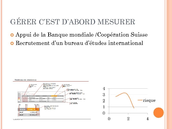 GÉRER C’EST D’ABORD MESURER Appui de la Banque mondiale /Coopération Suisse Recrutement d’un bureau