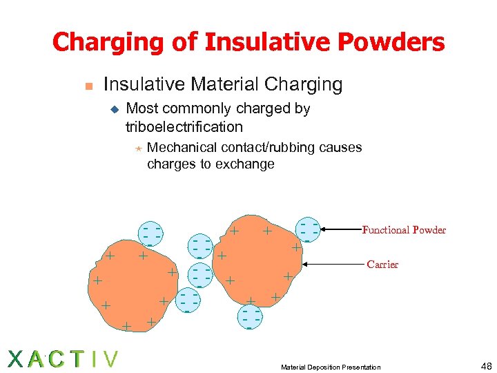 Charging of Insulative Powders n Insulative Material Charging u Most commonly charged by triboelectrification