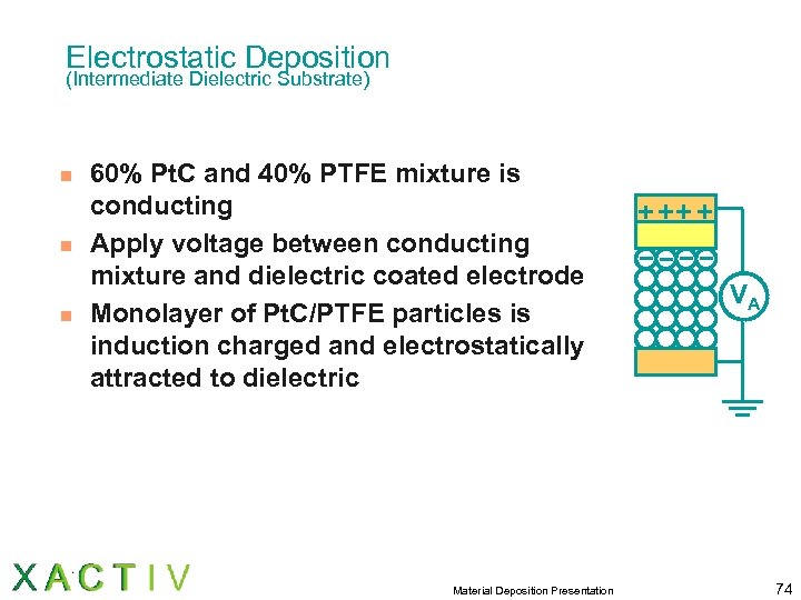 Electrostatic Deposition (Intermediate Dielectric Substrate) n n n 60% Pt. C and 40% PTFE