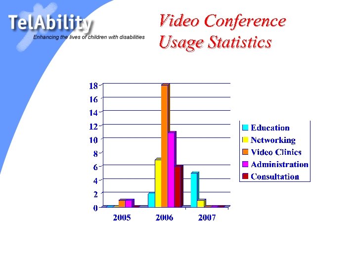Video Conference Usage Statistics 