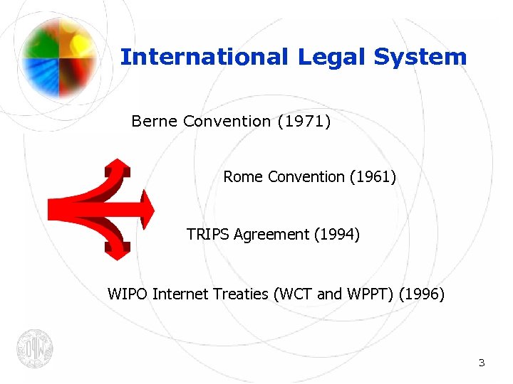 International Legal System Berne Convention (1971) Rome Convention (1961) TRIPS Agreement (1994) WIPO Internet