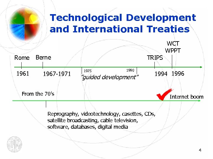 Technological Development and International Treaties Rome 1961 Berne 1967 -1971 TRIPS 1975 1990 ”guided