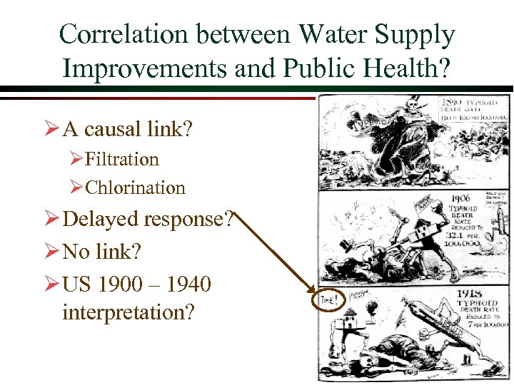 Correlation between Water Supply Improvements and Public Health? Ø A causal link? ØFiltration ØChlorination