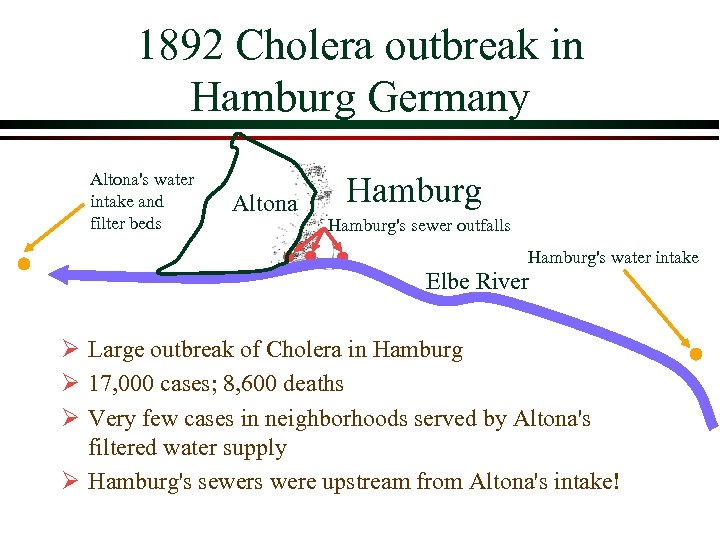 1892 Cholera outbreak in Hamburg Germany Altona's water intake and filter beds Altona Hamburg's