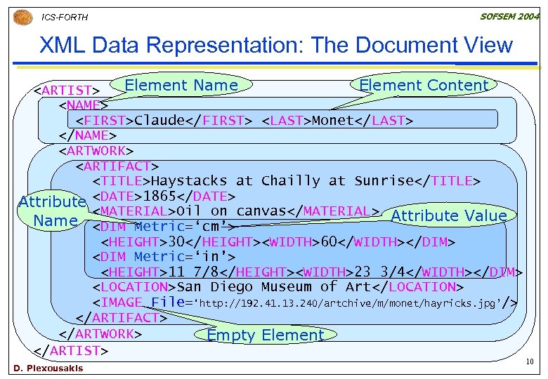 ICS-FORTH SOFSEM 2004 XML Data Representation: The Document View Element Name Element Content <ARTIST>