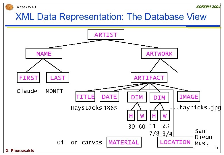 SOFSEM 2004 ICS-FORTH XML Data Representation: The Database View ARTIST NAME FIRST Claude ARTWORK