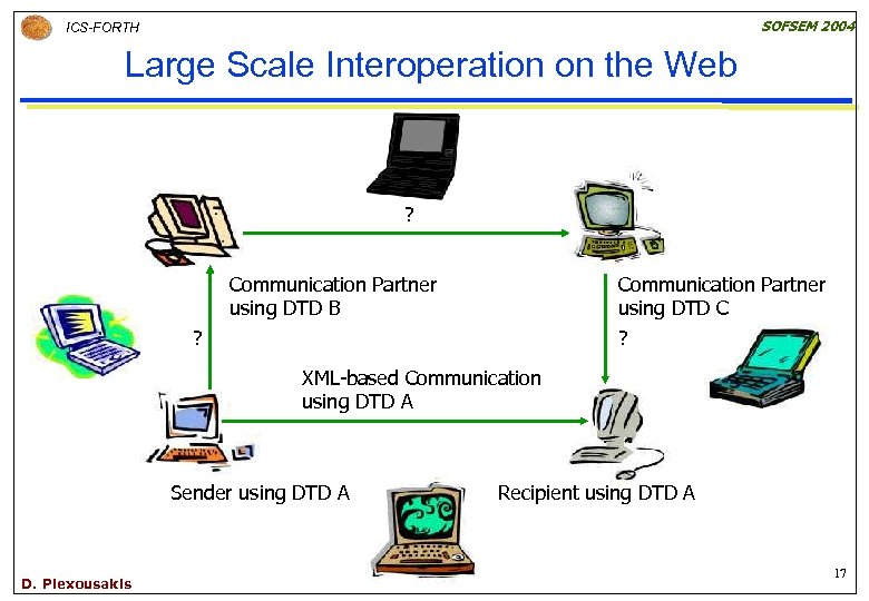 SOFSEM 2004 ICS-FORTH Large Scale Interoperation on the Web ? Communication Partner using DTD