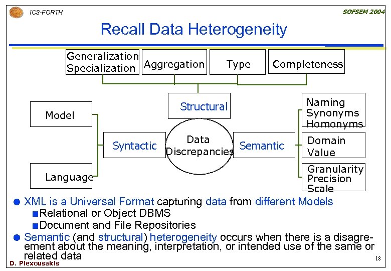 SOFSEM 2004 ICS-FORTH Recall Data Heterogeneity Generalization Specialization Aggregation Model Type Completeness Structural Data