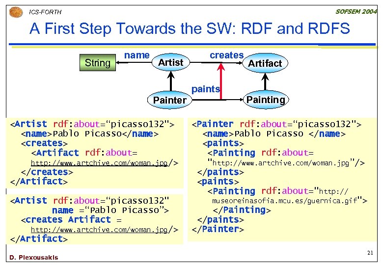 SOFSEM 2004 ICS-FORTH A First Step Towards the SW: RDF and RDFS String name