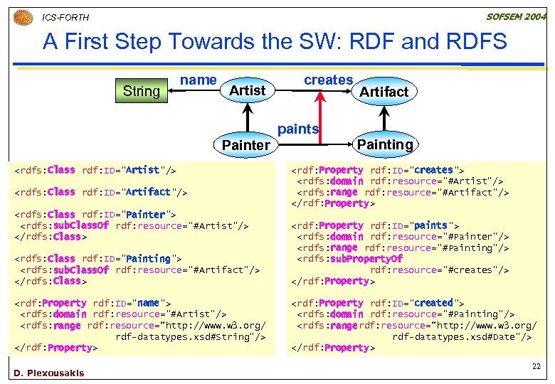 SOFSEM 2004 ICS-FORTH A First Step Towards the SW: RDF and RDFS String name