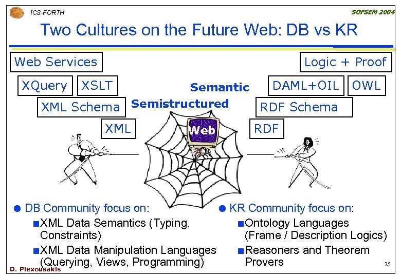 SOFSEM 2004 ICS-FORTH Two Cultures on the Future Web: DB vs KR Web Services