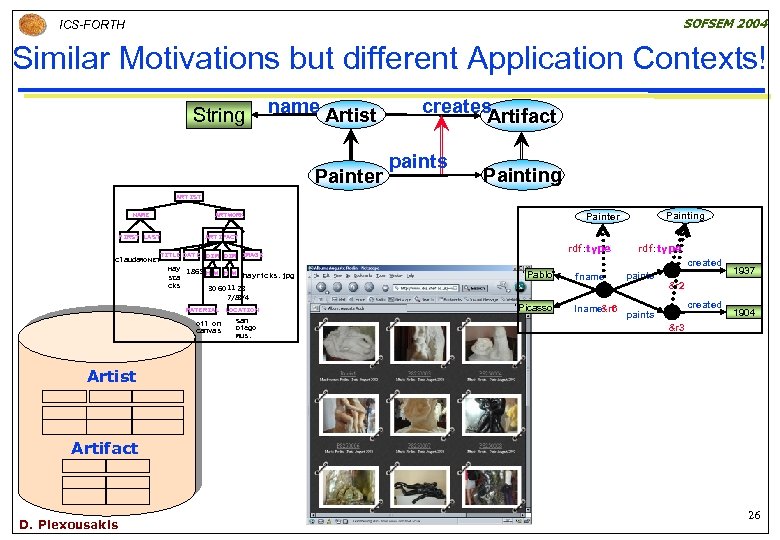 SOFSEM 2004 ICS-FORTH Similar Motivations but different Application Contexts! String name Artist Painter creates