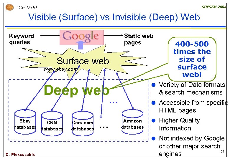 SOFSEM 2004 ICS-FORTH Visible (Surface) vs Invisible (Deep) Web Keyword queries Static web pages