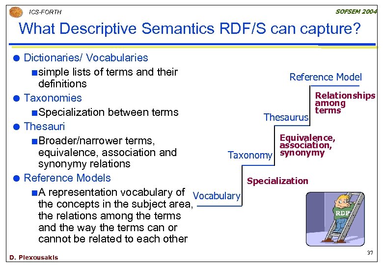 ICS-FORTH SOFSEM 2004 What Descriptive Semantics RDF/S can capture? Dictionaries/ Vocabularies ¢ simple lists