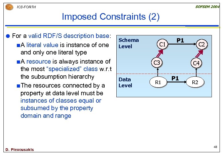 SOFSEM 2004 ICS-FORTH Imposed Constraints (2) For a valid RDF/S description base: ¢ A