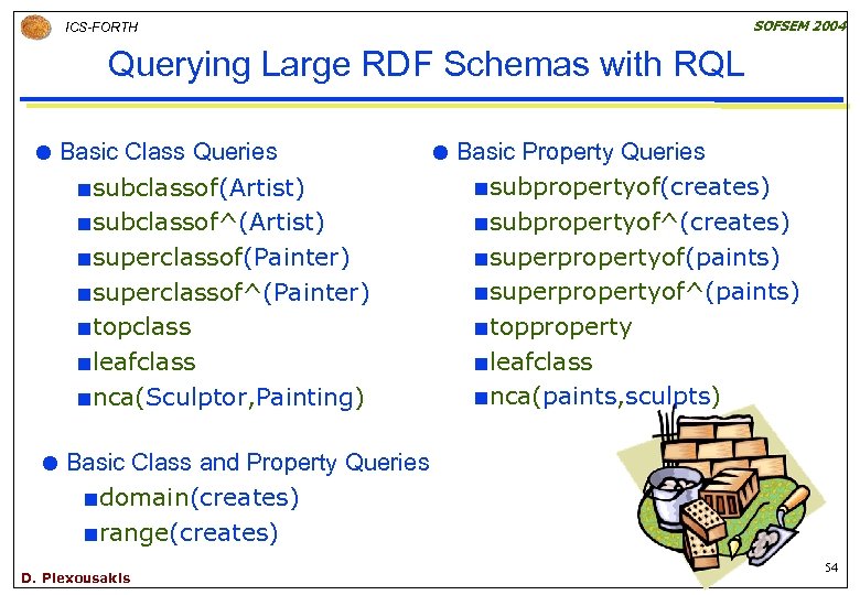 SOFSEM 2004 ICS-FORTH Querying Large RDF Schemas with RQL Basic Class Queries ¢ subclassof(Artist)