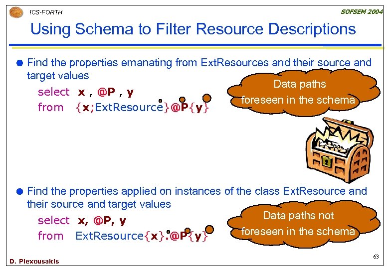 ICS-FORTH SOFSEM 2004 Using Schema to Filter Resource Descriptions Find the properties emanating from