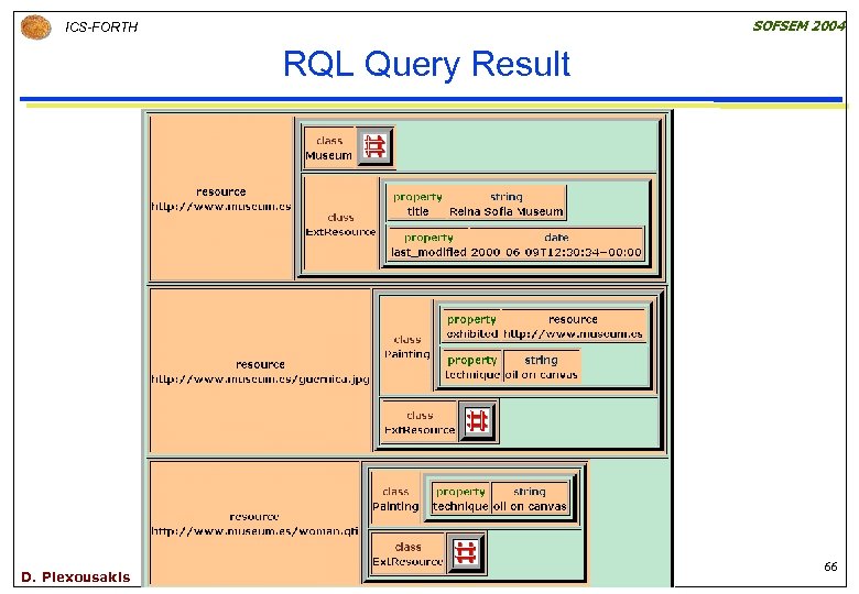 SOFSEM 2004 ICS-FORTH RQL Query Result D. Plexousakis 66 