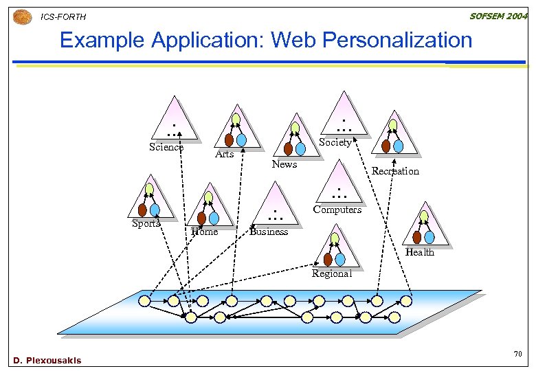SOFSEM 2004 ICS-FORTH Example Application: Web Personalization. … Science Sports Arts Society News .