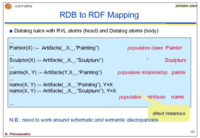 SOFSEM 2004 ICS-FORTH RDB to RDF Mapping ¢ Datalog rules with RVL atoms (head)