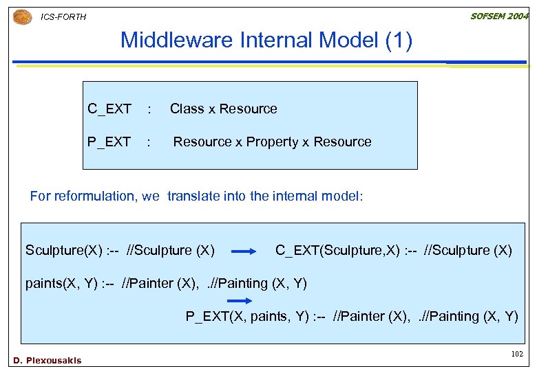 SOFSEM 2004 ICS-FORTH Middleware Internal Model (1) C_EXT : Class x Resource P_EXT :