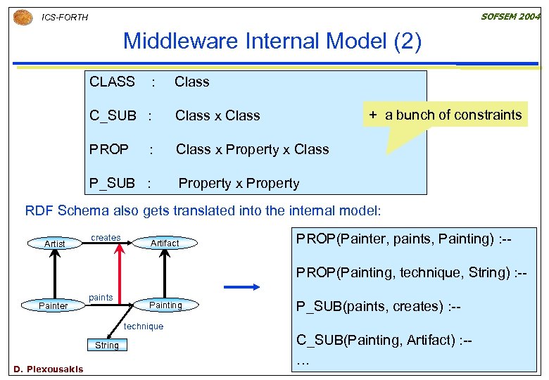 SOFSEM 2004 ICS-FORTH Middleware Internal Model (2) CLASS : Class + a bunch of