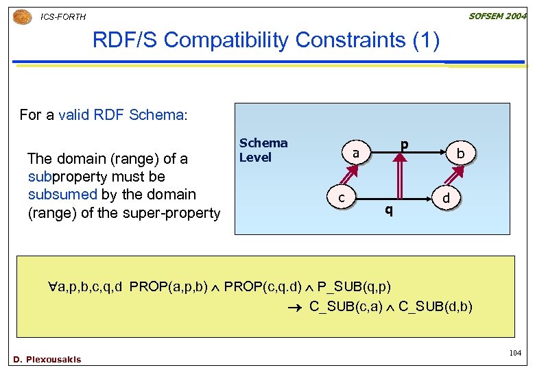 SOFSEM 2004 ICS-FORTH RDF/S Compatibility Constraints (1) For a valid RDF Schema: The domain