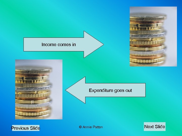 Incomes in Expenditure goes out Previous Slide © Annie Patton Next Slide 