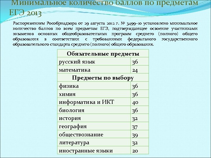 Минимальное количество баллов по предметам ЕГЭ 2013 Распоряжением Рособрнадзора от 29 августа 2012 г.