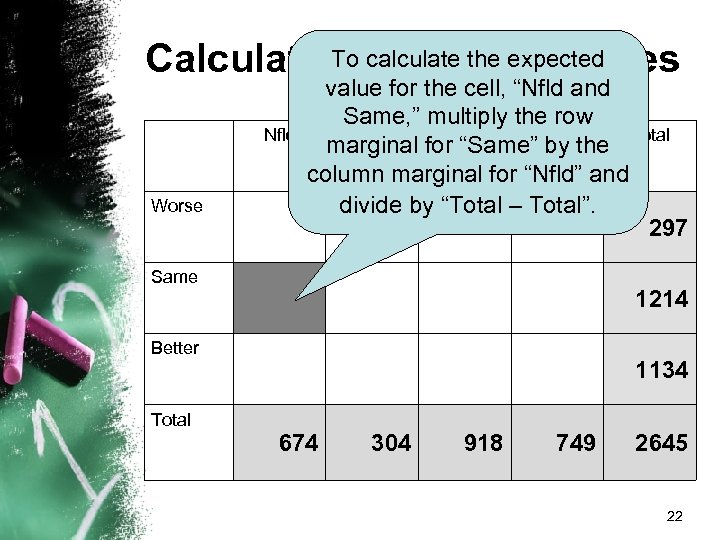 To expected values Calculating calculate the expected Nfld Worse value for the cell, “Nfld