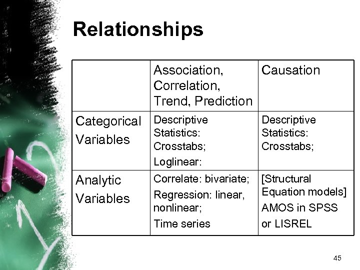 Relationships Association, Causation Correlation, Trend, Prediction Categorical Descriptive Statistics: Variables Crosstabs; Descriptive Statistics: Crosstabs;