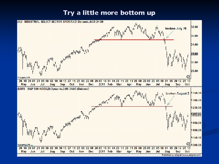 Try a little more bottom up 