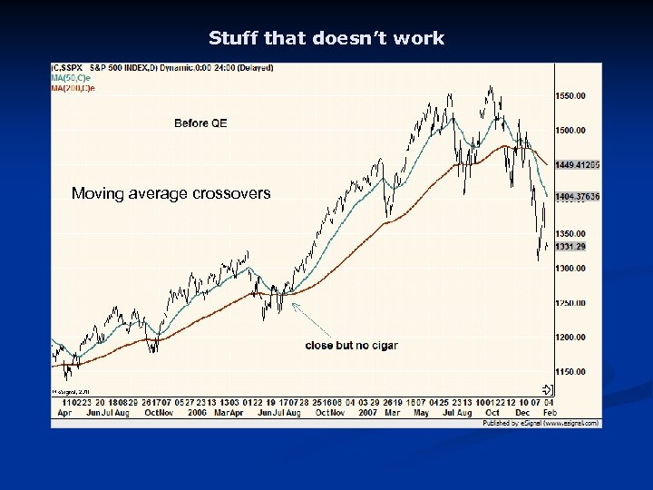 Stuff that doesn’t work Moving average crossovers 