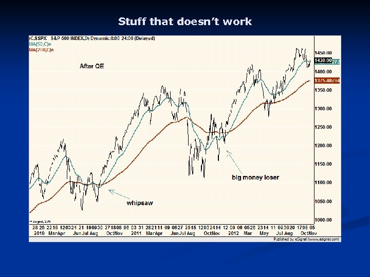 Stuff that doesn’t work 