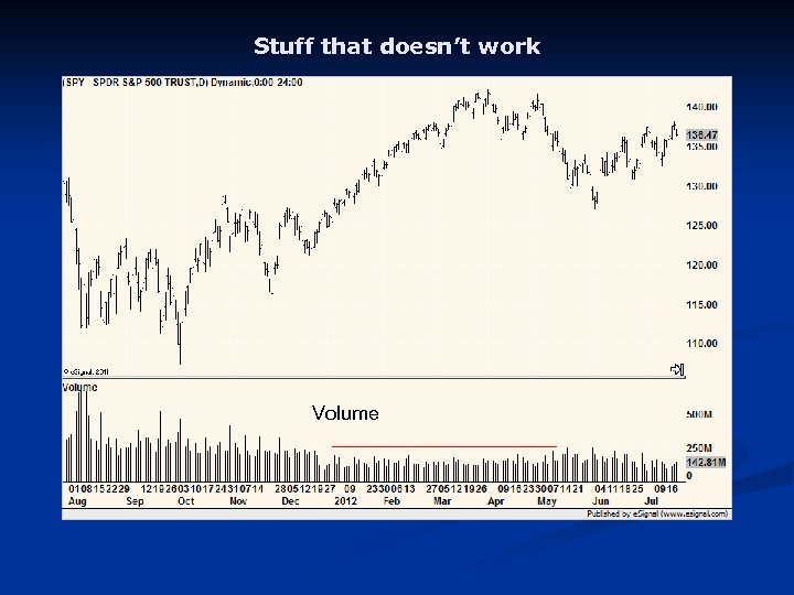 Stuff that doesn’t work Volume 