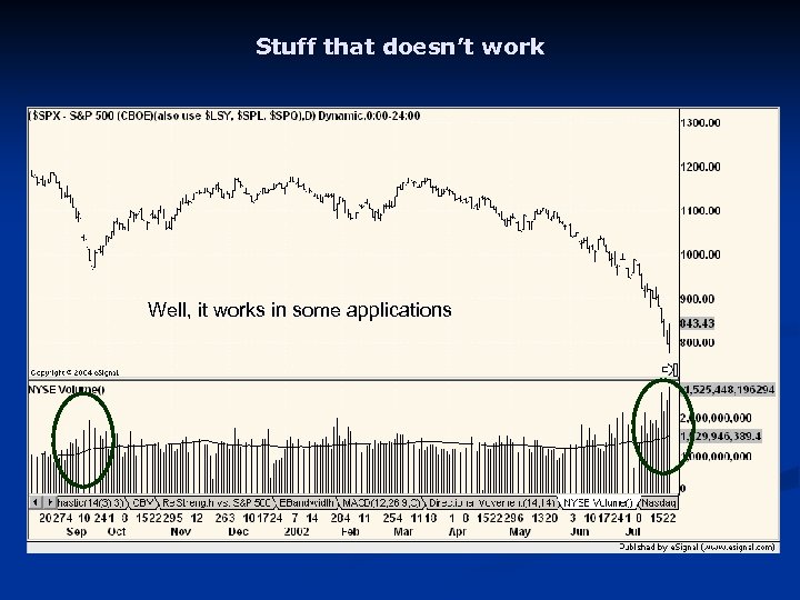 Stuff that doesn’t work Well, it works in some applications Volume 